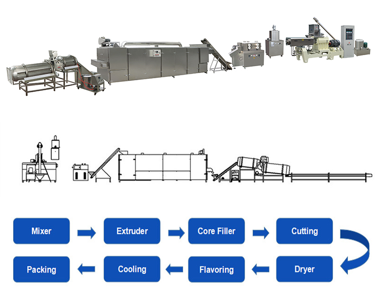 Extruded Core Filling Snacks Food Machine