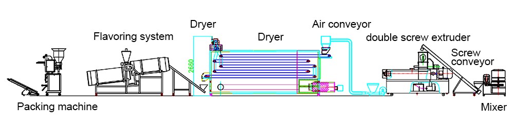 Bread Crumbs Extruder Machine