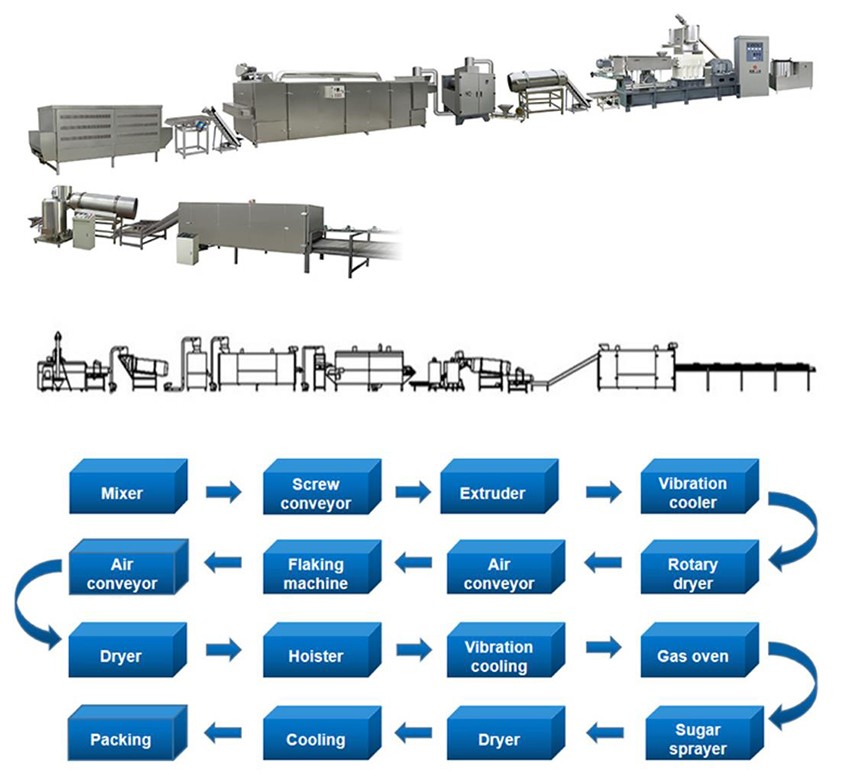 Corn Flakes Extruding Processing Line