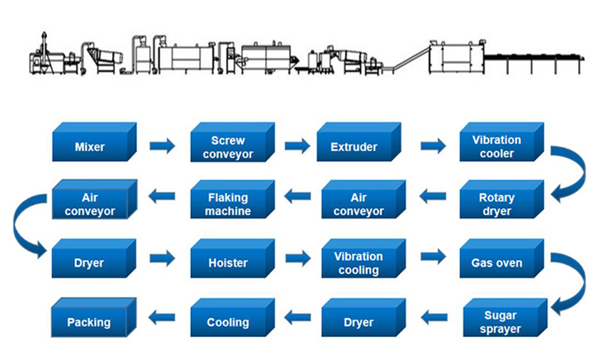 Corn Flakes Production Machine